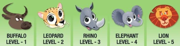 Big5casino Animal Levels