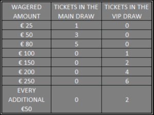 Fable Casino Tickets 2017 Campaign