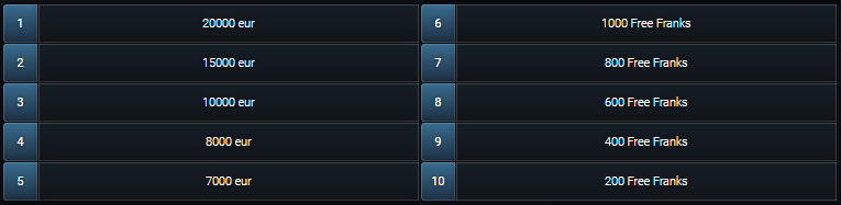 Frank Casino Deposit bonuses