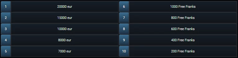 Frank Casino Deposit bonuses