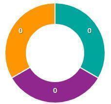 Pie Charts