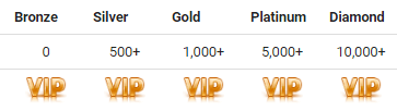 Mako Casino VIP Bonus Levels