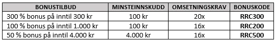 Innskuddsbonus tilbud med bonuskoder